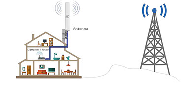 Gloucester wifi