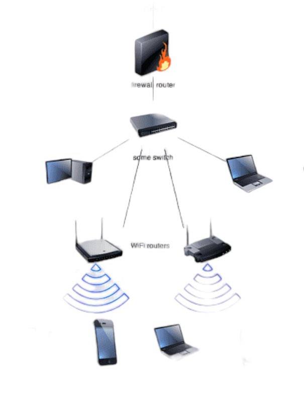 Gloucester wifi