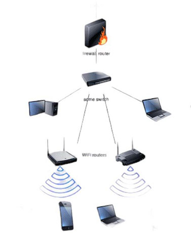 Gloucester wifi